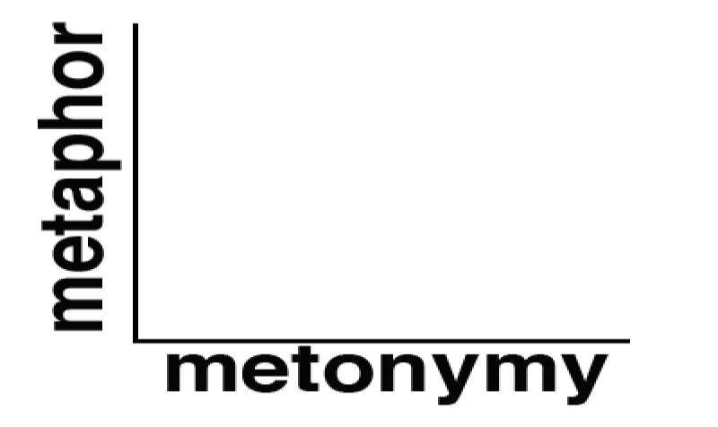 metaphor-metonymy