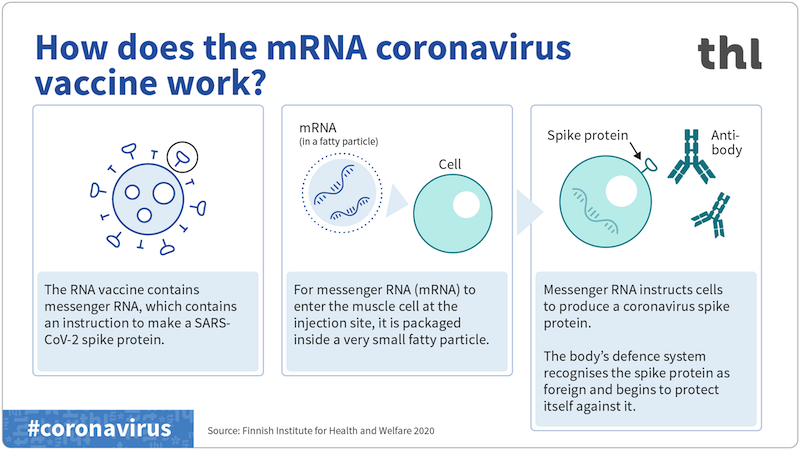 mRNA εμβόλια