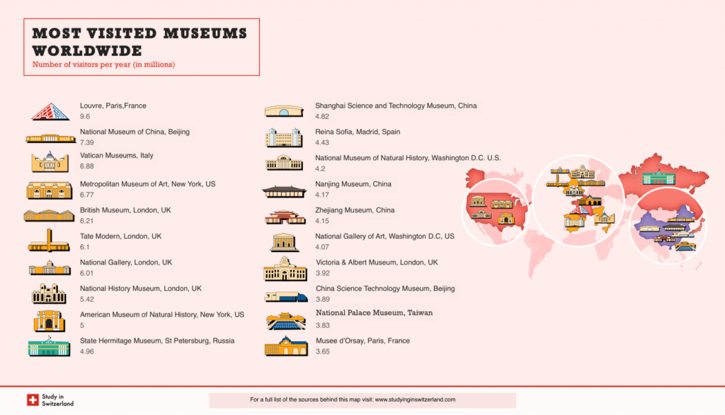 Paesi con più musei 